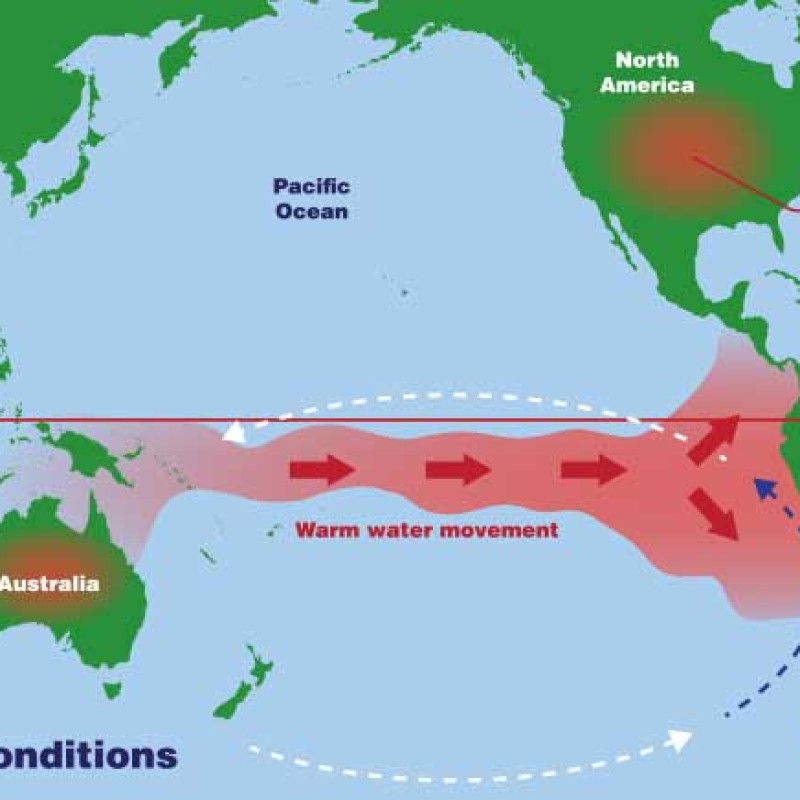 Dampak El Nino Terhadap Cuaca Global dan Pertanian Indonesia